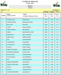 Horaires CCE 3 décembre 2017